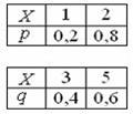 Выборочное уравнение регрессии имеет вид у 5 6 тогда выборочный коэффициент корреляции равен
