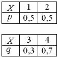 Выборочное уравнение регрессии имеет вид у 5 6 тогда выборочный коэффициент корреляции равен